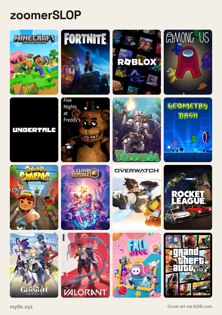 zoomerSLOP meme grid: Minecraft: Java Edition, Fortnite, Roblox, Among Us, Undertale, Five Nights at Freddy's and more